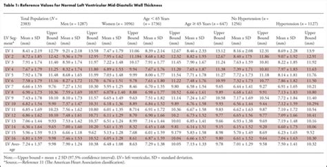 normal Lv posterior wall thickness